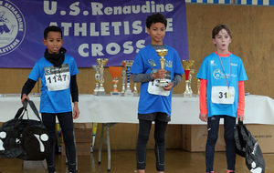 Cross Chateau-Renault